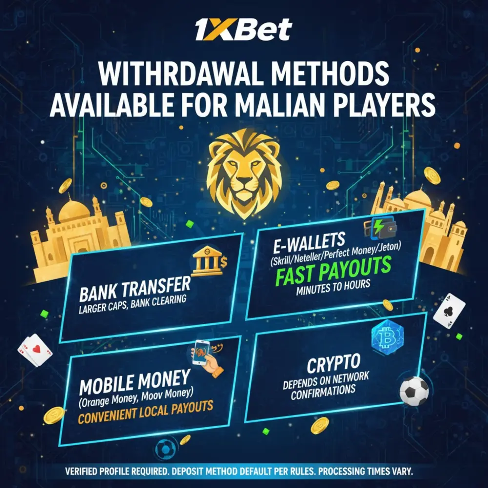 Withdrawal Methods Available for Malian Players